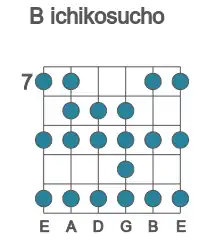 Guitar scale for B ichikosucho in position 7